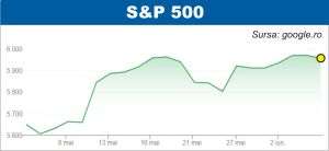 Fluctuaţii pe pieţele de acţiuni